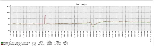 Ambient Temperature and Pressure : 环境温度和压力