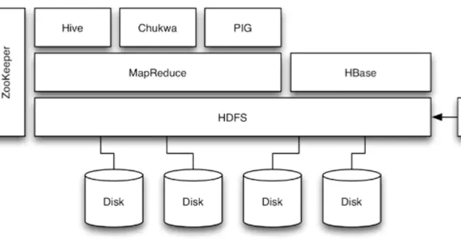 Data Based Insights : 基于数据的洞察力