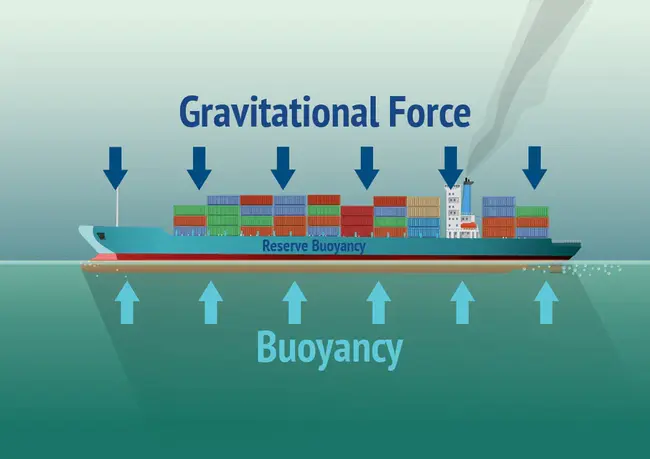 Buoyancy Control Device : 浮力补偿调节装置