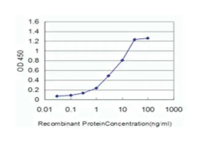 Gardner-Rasheed Feline sarcoma viral oncogene homolog : 加德纳·拉希德猫肉瘤病毒癌基因同源物