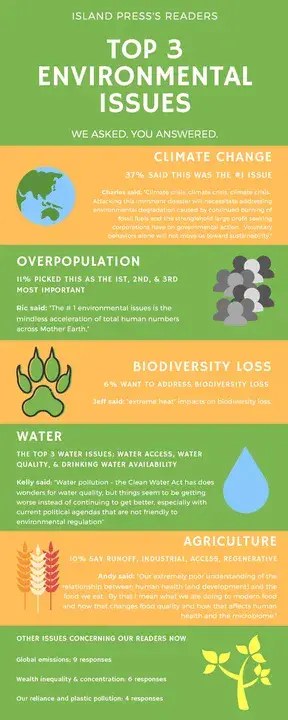 Environmental Operating Solutions : 环境运营解决方案