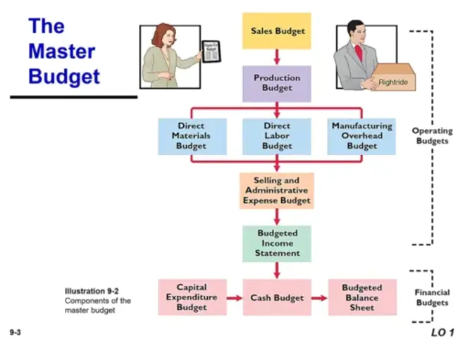 Budgeted Workforce Target : 预算劳动力目标