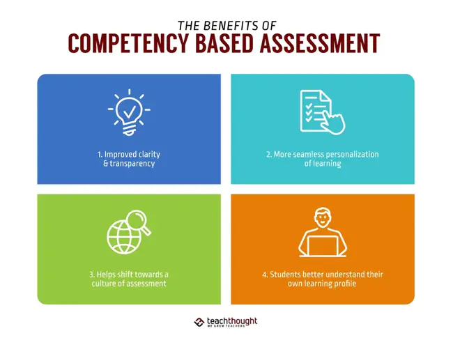 Competency Based Training : 基于能力的培训