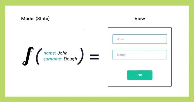 Declarative Meta Programming : 声明性元编程