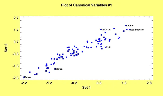 Canonical Commutation Relations : 正则交换关系