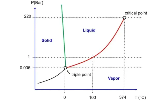 Critical Crevice Temperature : 临界缝隙温度