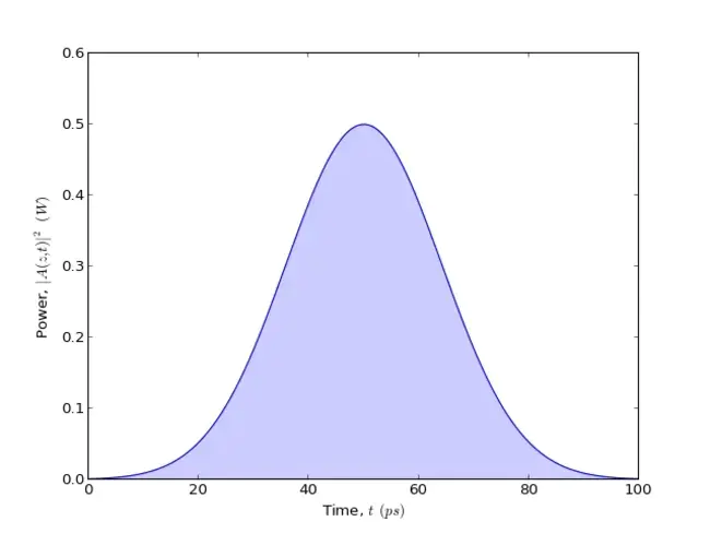 Gaussian White : 高斯白