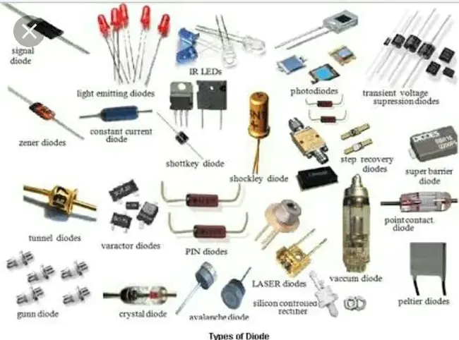 Capacitance Electronic Disc : 电容电子盘