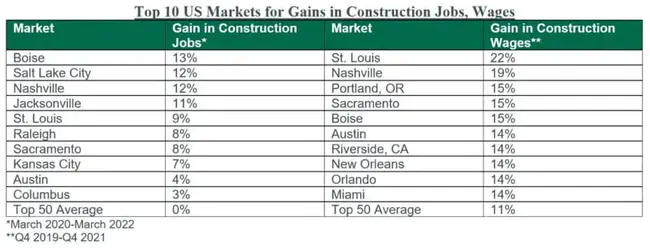 Construction Index : 施工指标