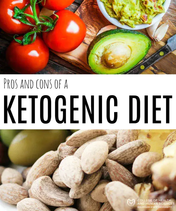 Ketogenic Ratio : 生酮率