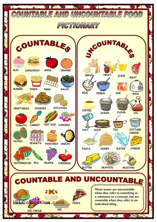 Countable Noun : 可数名词