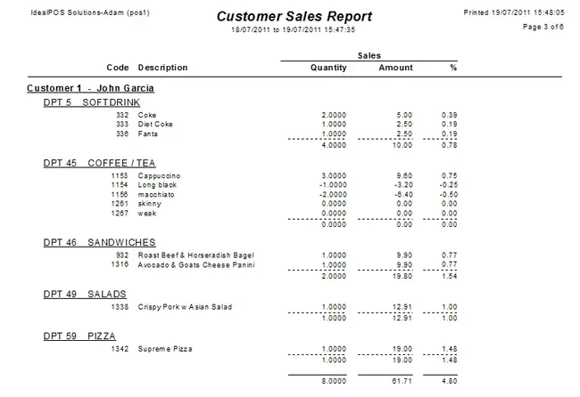 Customer Profit Contribution : 客户利润贡献