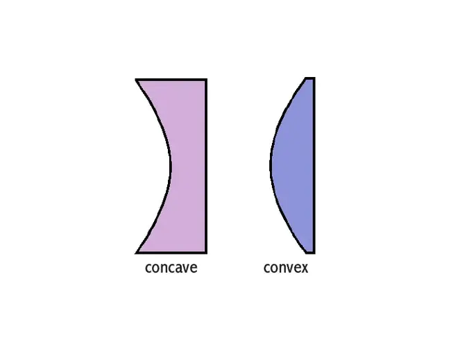 Convex Polyhedron Decomposition : 凸多面体分解