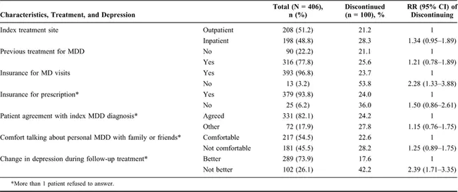 Selective Serotonin Reputake Inhibitor : 选择性血清素声誉抑制剂