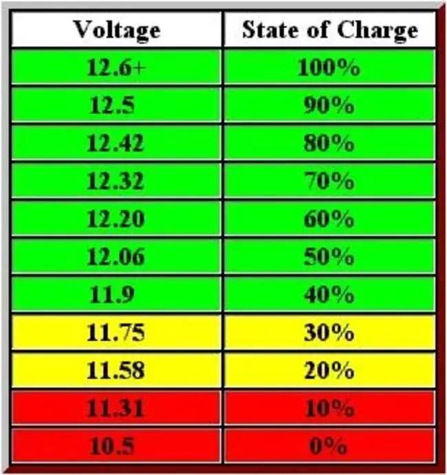 Low Voltage : 低电压