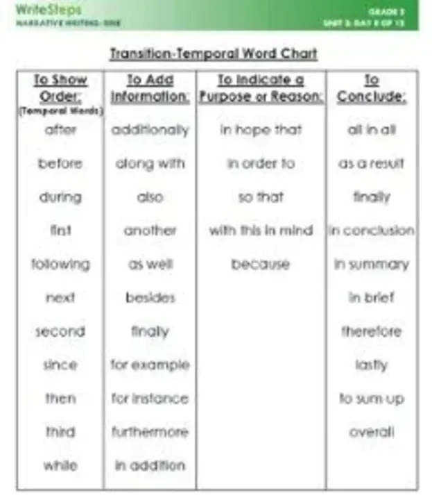 Common Recursive Classes : 常见递归类