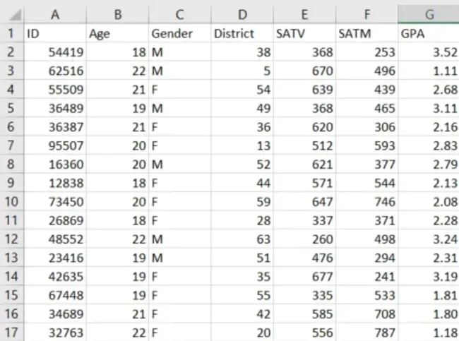 Dataset Attribute Structure : 数据集属性结构