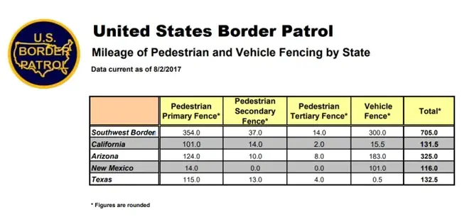 Border Patrol Agent : 边境巡逻员