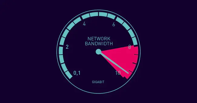 Bandwidth On Demand : 按需带宽