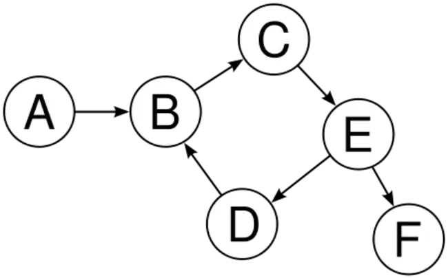 Directed Dataflow Graph : 有向数据流图