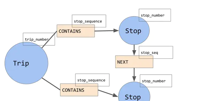 Data Descriptor Protocol : 数据描述符协议