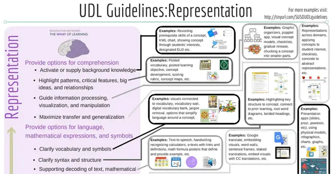 Documentation Guideline : 文件指南