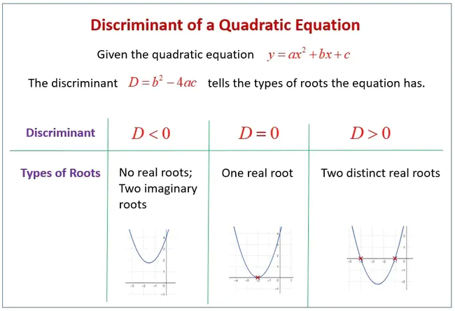 Discriminant Index Function : 判别指数功能