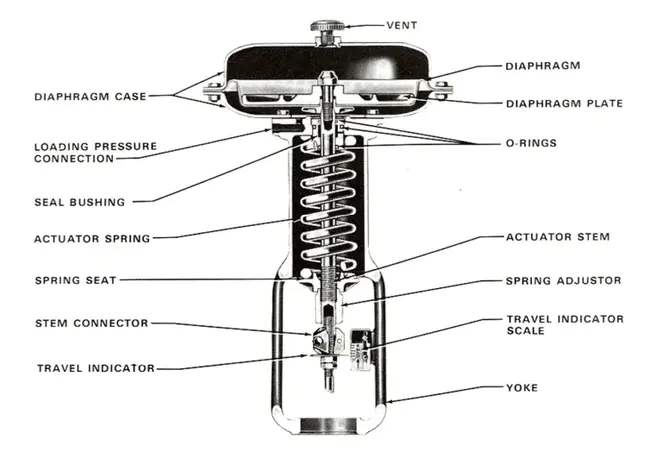 Full Diaphragm : 全光阑