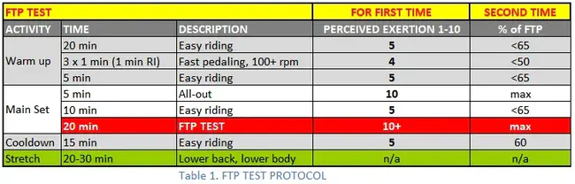 FTP (File Transfer Protocol) Directory : ftp（文件传输协议）目录