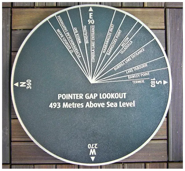 Directional Movement Index : 定向运动指数