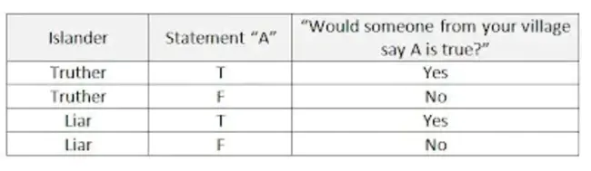 Double Negation Elimination : 双重否定消除