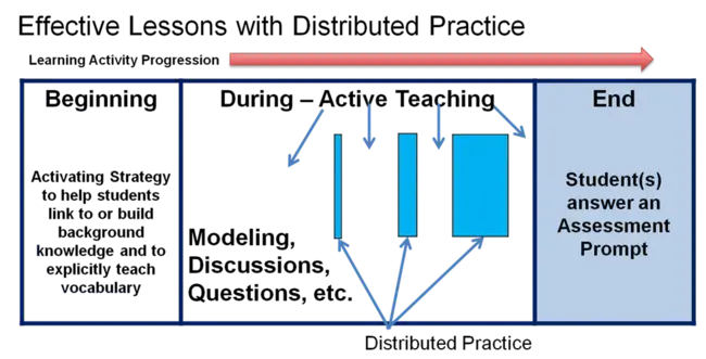 Distributed Network Management : 分布式网络管理