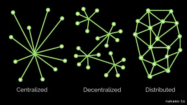 Distributed Peripherals : 分散的外围设备