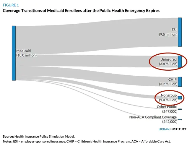 Doctor of Public Health : 公共卫生博士