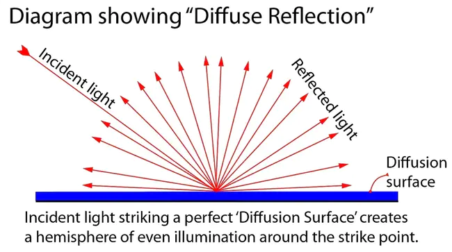Diffuse Reflectance Spectroscopy : 漫反射光谱