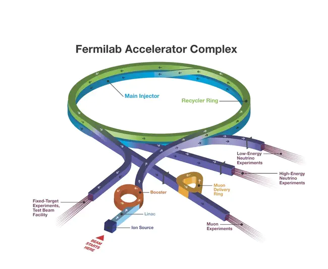 Accelerator Driven System : 加速器驱动系统