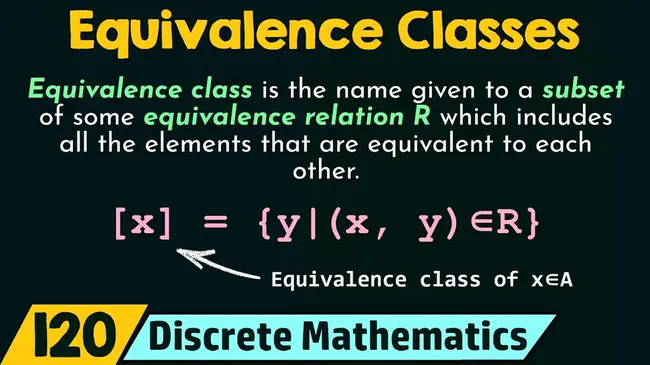 Equivalence Class : 等价类