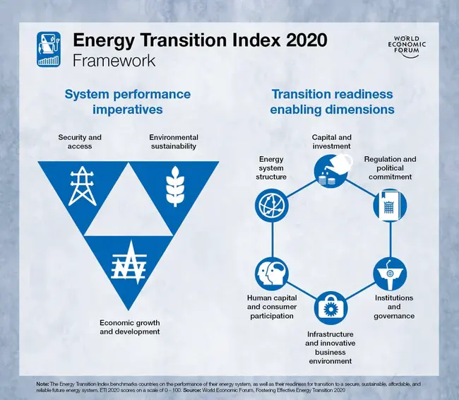 Energy Concept : 能量概念