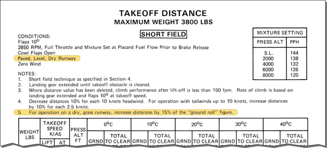 Effective Distance : 有效距离