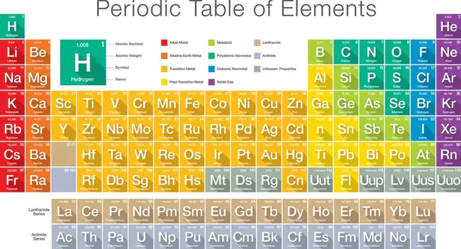 Element Distinctness : 元素清晰度