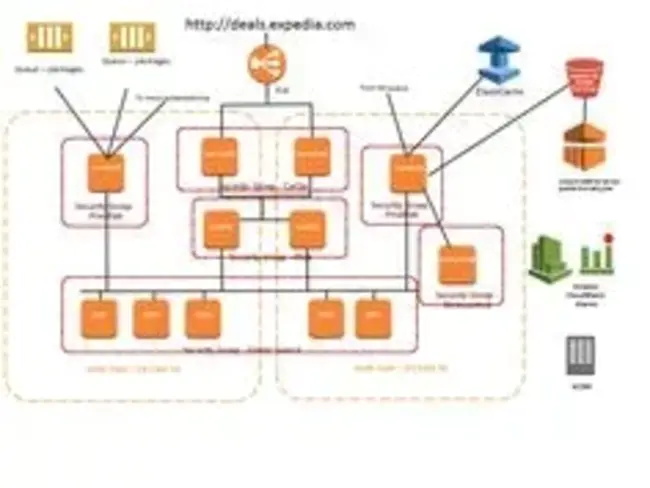 Extended Dataflow Architecture : 扩展数据流体系结构
