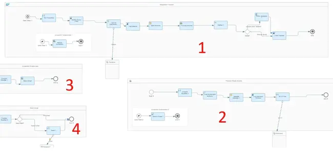 Electronic Document Management : 电子文件管理