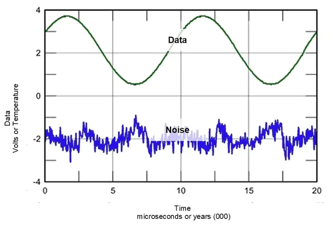 Signal Recognition Particle : 信号识别粒子