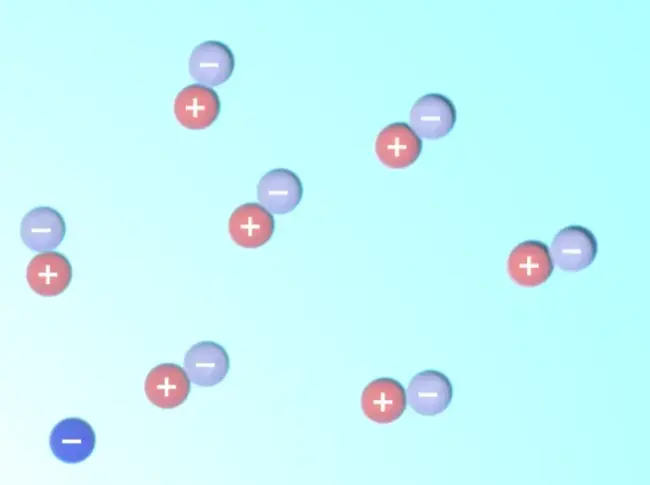 Electron Ion Collider : 电子离子对撞机