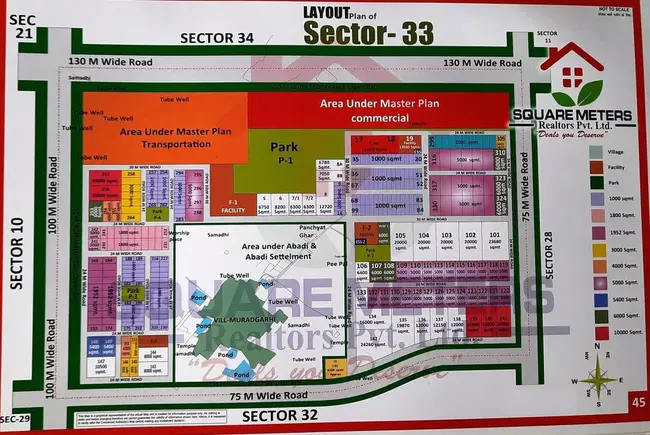 Sector Representation Allocation : 部门代表分配