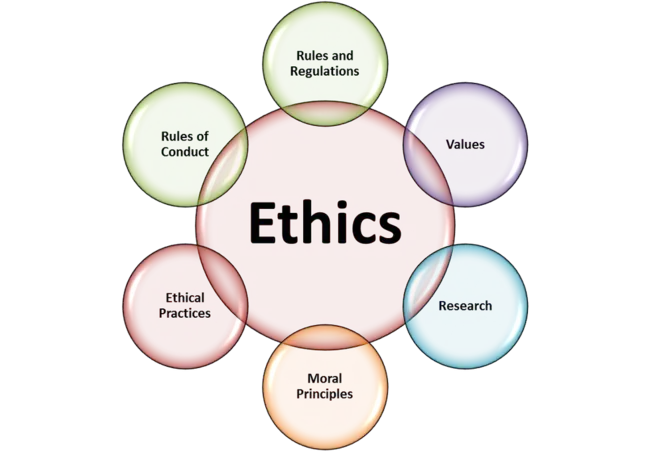 Ethics, Standards, and Accreditation : 道德、标准和认证