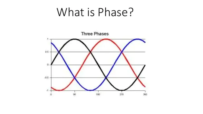 Phase Modulation : 相位调制