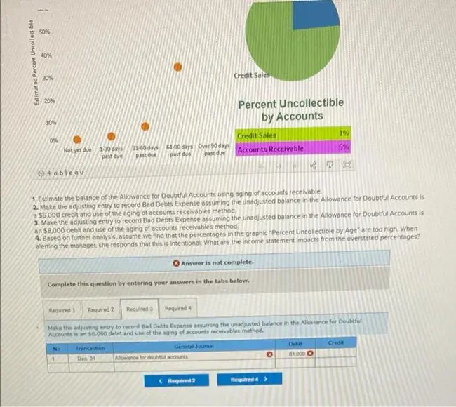 Estimated Ultimately Recoverable : 预计最终可收回金额