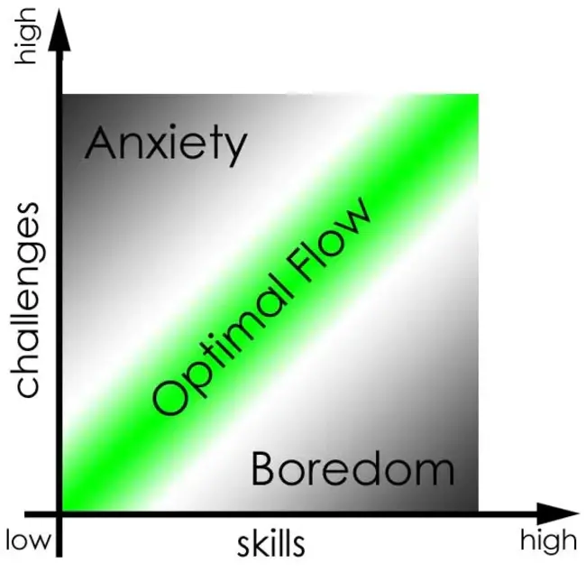 Flow Compensation : 流量补偿