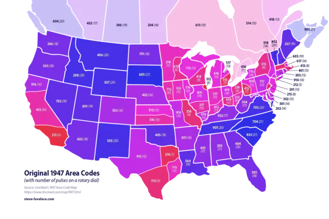 Country Code : 国家代码